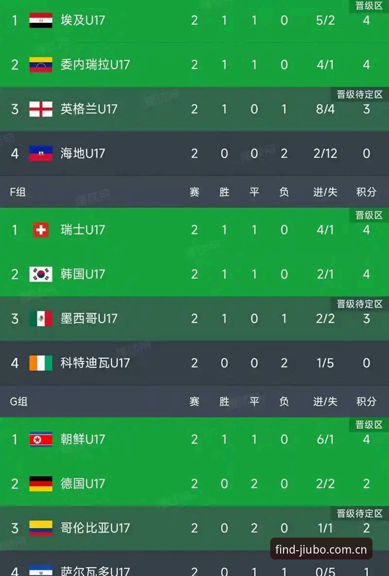 最新九博国际娱乐入口 U17世界杯抽签揭晓,资深用户分享在九博平台观赛心得与实用经验