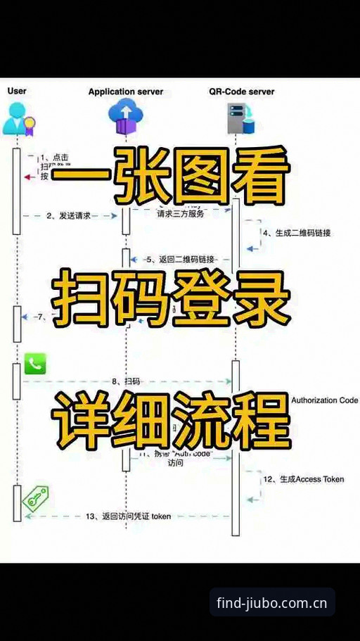 九博国际靠谱链接教程 九博国际靠谱链接教程:从入口识别到安全登录的完整操作指南